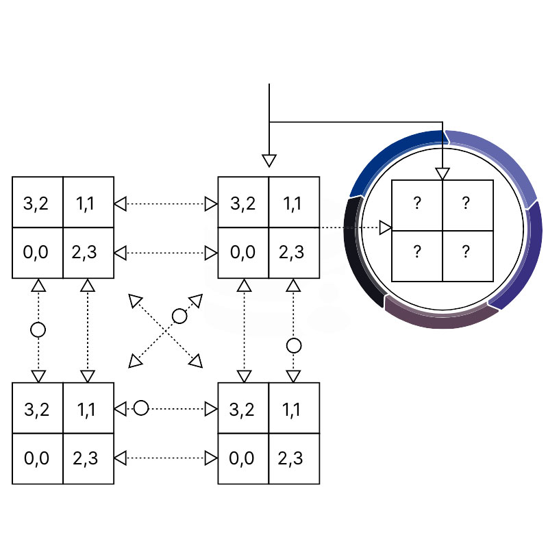 Gleichgewichtskonzepte