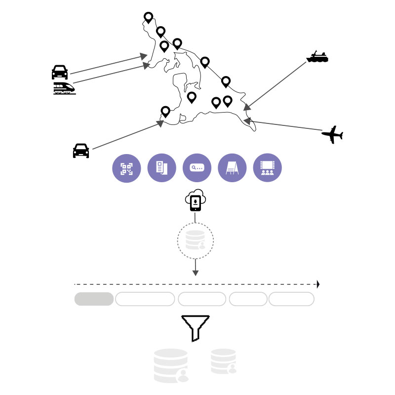 Basisstrategie des Usedom Use case